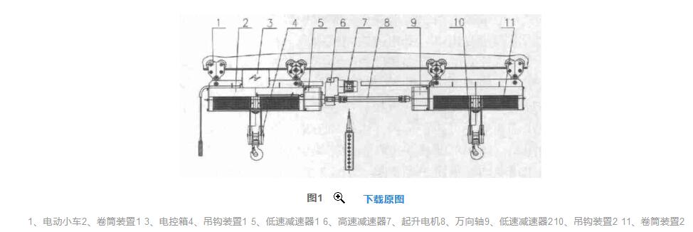 水利啟閉雙吊點電動葫蘆的結(jié)構(gòu)圖 水利啟閉雙吊點電動葫蘆的結(jié)構(gòu)圖